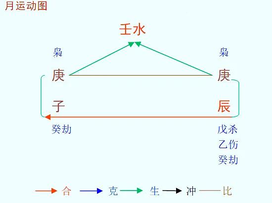 壬水命八字的人适合做什么行业，一起和小编了解