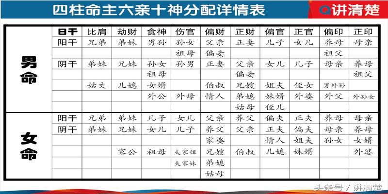 八字命理之中有着煞代表灾祸的方法