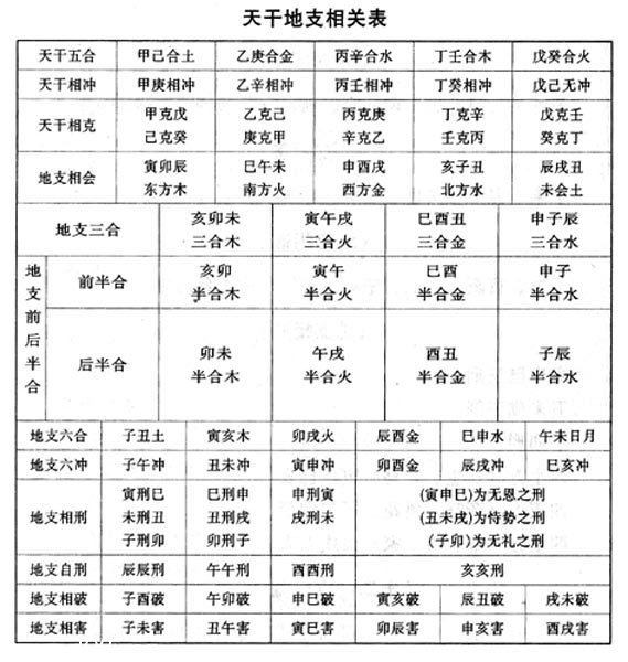 排八字亦称八字排盘，现在的排盘方法很简单