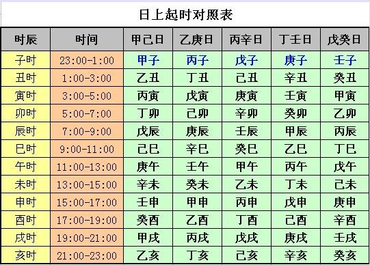 排八字亦称八字排盘，现在的排盘方法很简单