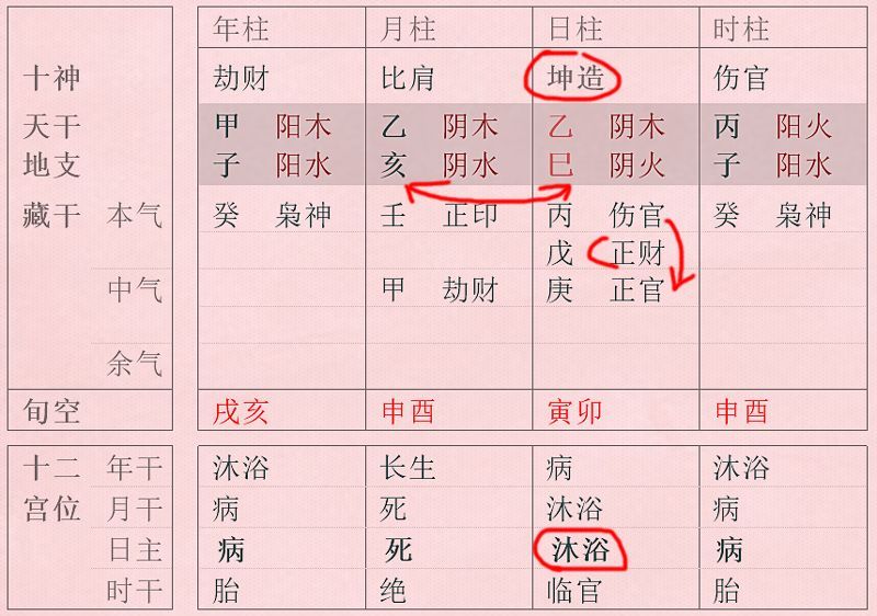 3、年11月16日7时（女方）和年11月12日21时（男方），他们的八字相配吗？