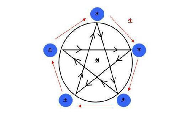 生辰八字里金太旺破解八字与灾难化解我们分析八字的目的