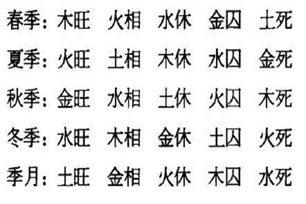 生辰八字里金太旺破解八字与灾难化解我们分析八字的目的