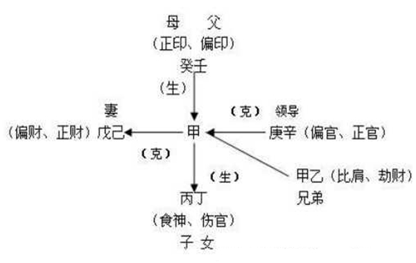 偏官格主见以未主见的八字特征及查法主见主见详解