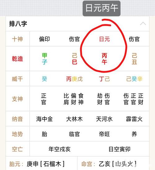 八字算命中有很多的格局，有什么特征？是百般无赖