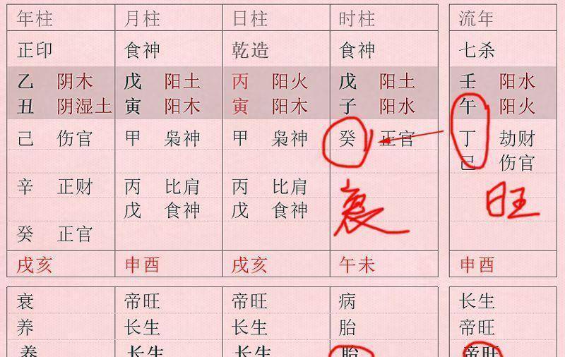 八字十神之一的重要根据