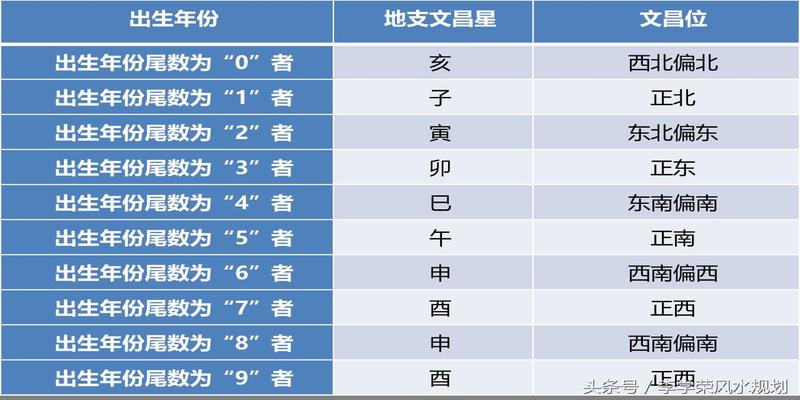 探秘文昌揭开八字命理之谜