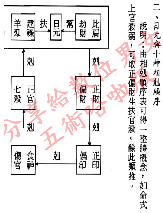 易道风水命理:怎样看十神解读八字怎么看十神，你知道吗