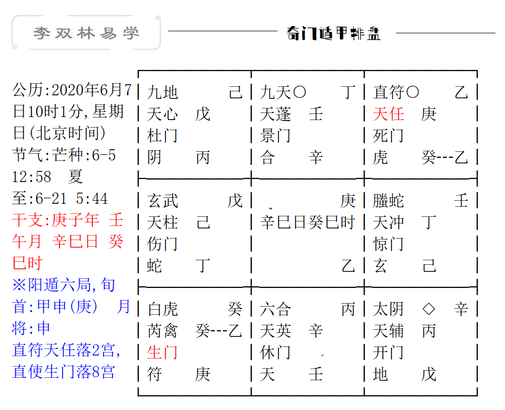 风水堂:八字伏吟的查法容易有灾难