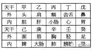 从纳音风水堂:从纳音五行的配合上来看