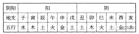 从纳音风水堂:从纳音五行的配合上来看