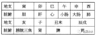 从纳音风水堂:从纳音五行的配合上来看