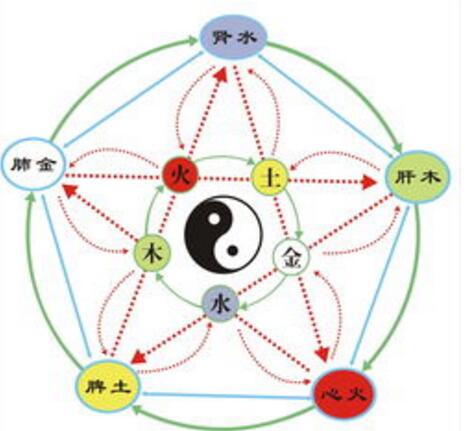 如何查询生辰八字五行缺什么