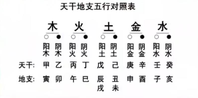 生辰八字五行缺什么如何根据生辰八字查询五行