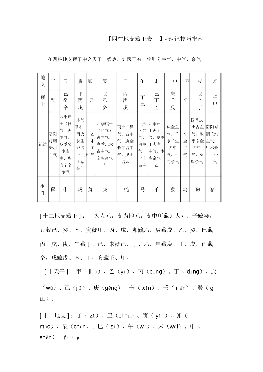 八字地支藏干表图片