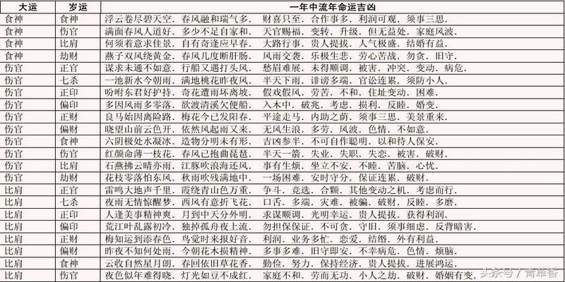 什么样的神煞跟命理爱好者讲一下大运流年十神