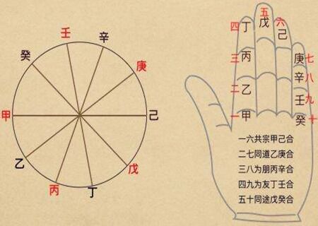 一例风水堂:网上算命批八字化气格