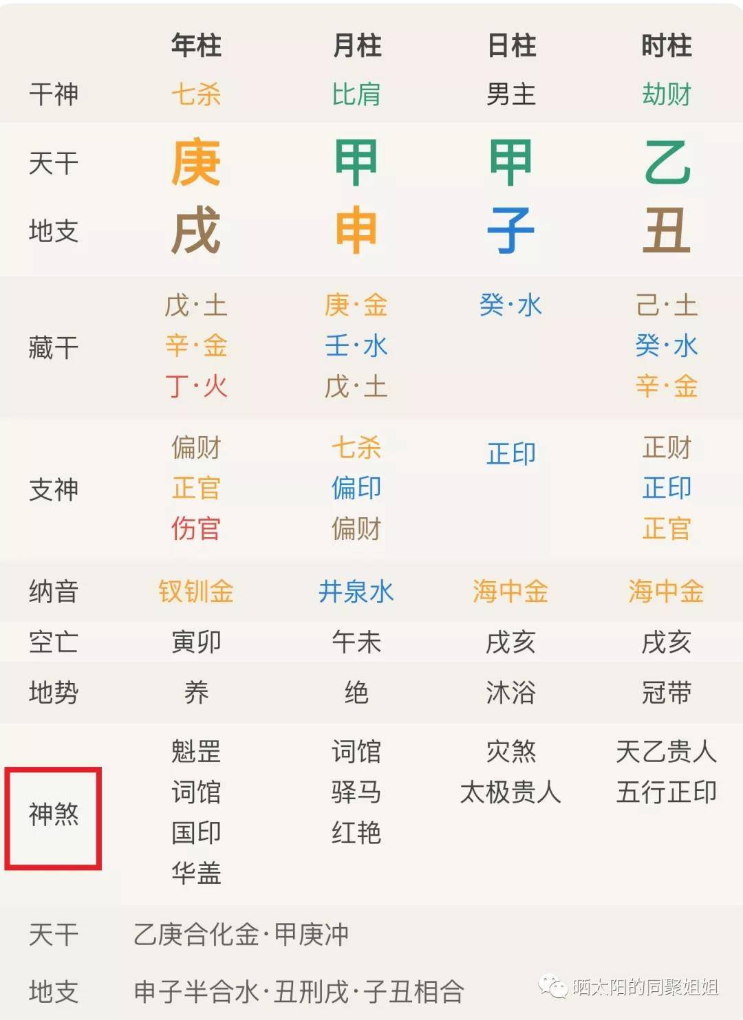 恳请阿赖耶识大师详批：你的八字有多重要？