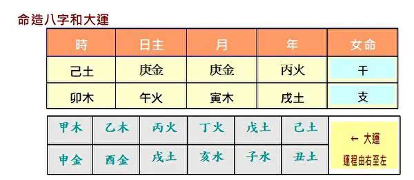 风水堂:什么是事业三才组合?