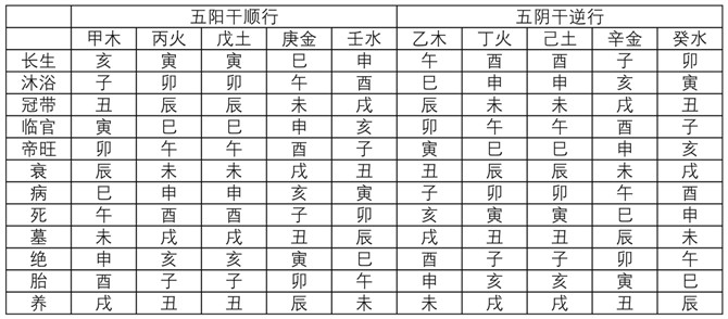 戊寅庚申癸卯乙卯 柠檬ai小编:中国古历分天干和,,的回答