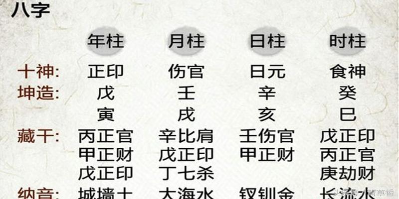 八字甲木日主生于生于神该神该如何选取呢？八字算命