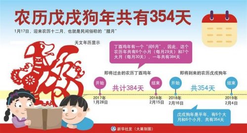 戊戌年2月是阳历多少月份？这个问题很多人都不知道