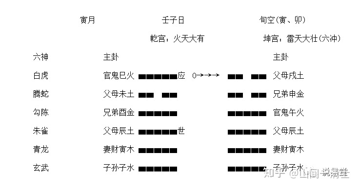 一下风水堂:一下合适的解卦的基础解析