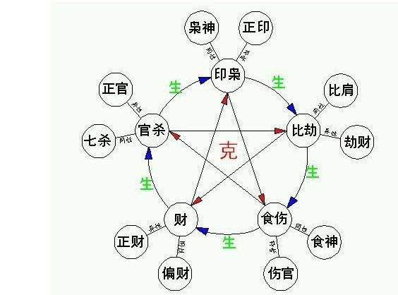 风水堂:上帝和命运存在吗?