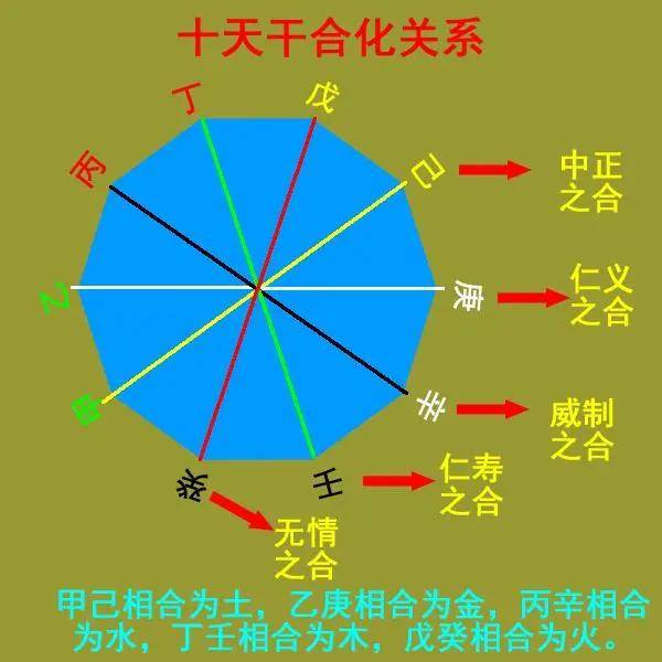 风水堂:上帝和命运存在吗?