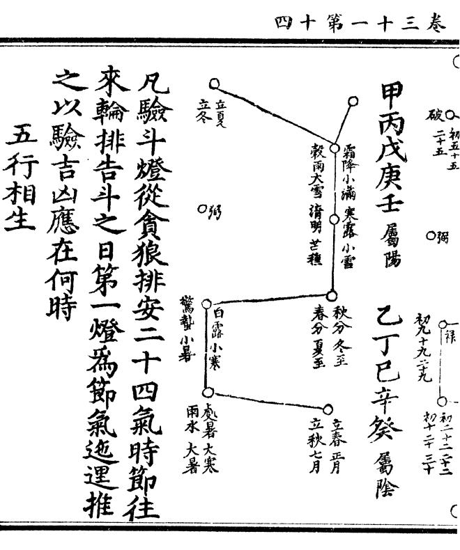 ​辛丑年出生的人命运中都会有着忙碌的时间