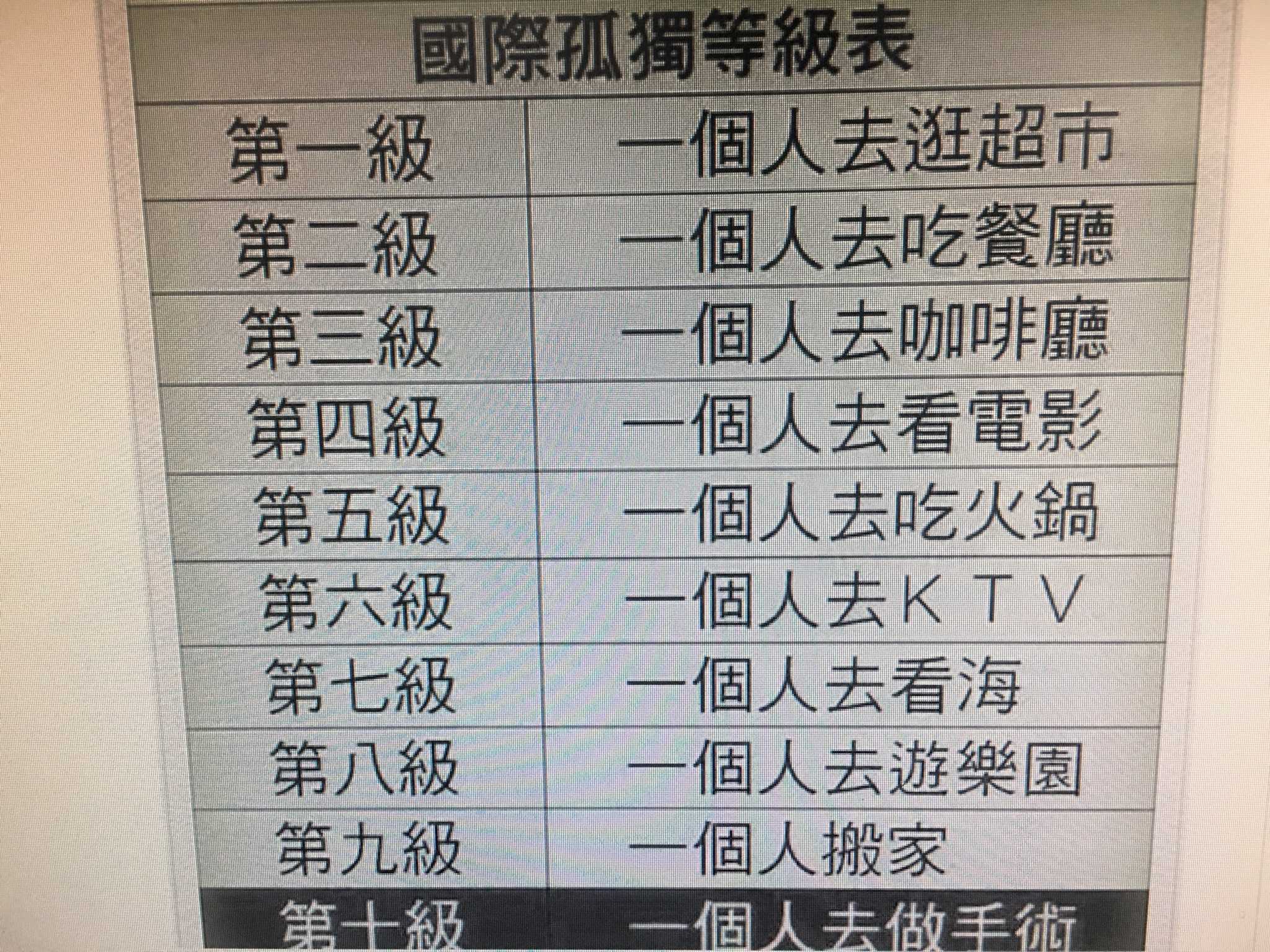 孤独字义上的理解寂寞人没人陪伴没人来往