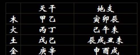 （本期文章）如何正确找准自己的喜用神