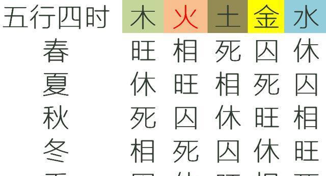 风水堂：“正印”八字命局