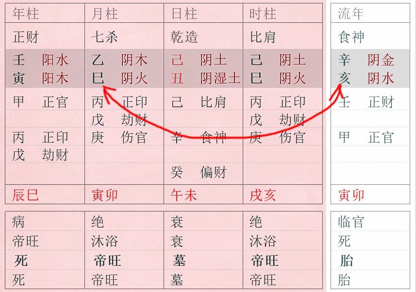 风水堂：“正印”八字命局