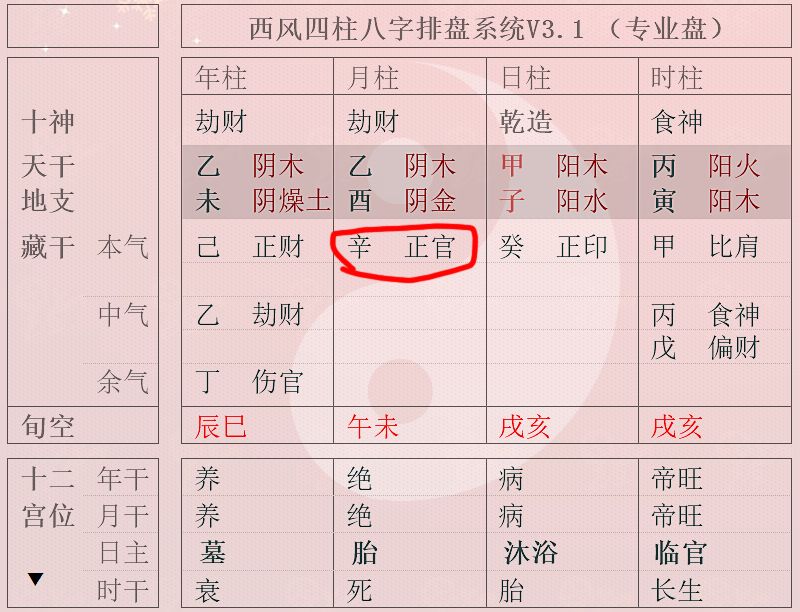 如何通过八字食伤格预测一个人的财运和官运？探讨财旺生官的人的特征