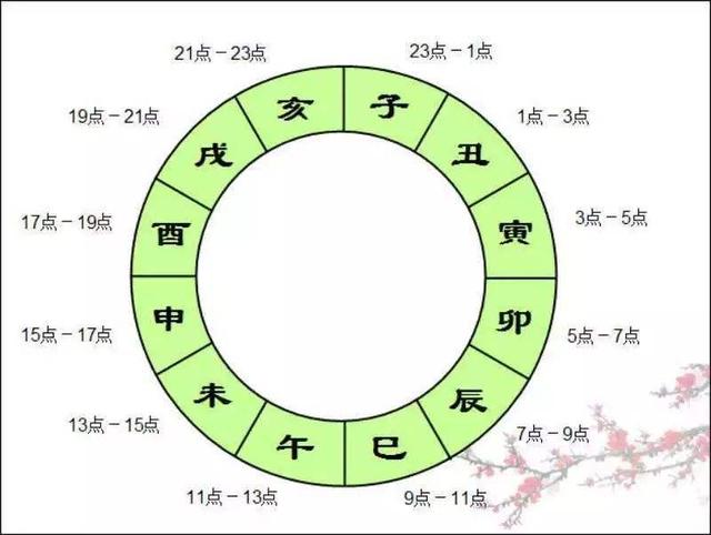 年柱风水堂:八字将人出生时的年月日时分为