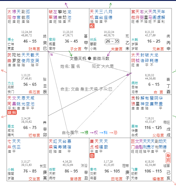 火铃风水堂：火铃飞星的婚姻