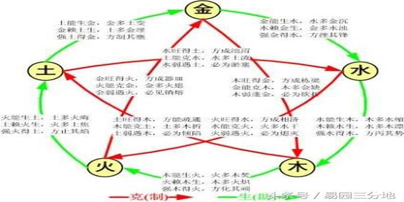 风水堂:八字看八字阴阳平衡命局