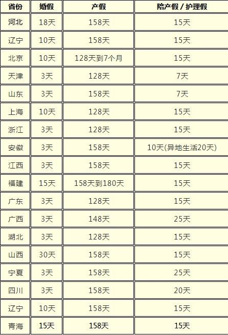 2022年10月有适合结婚的日子吗