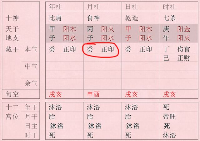 八字有八正格，为什么比肩和劫财不能成格局？