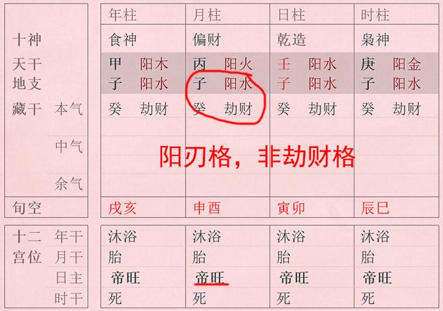 八字有八正格，为什么比肩和劫财不能成格局？