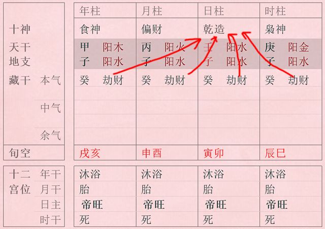 八字有八正格，为什么比肩和劫财不能成格局？