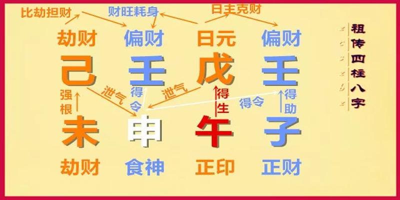 风水堂：戊土日元性格怎样性格优点