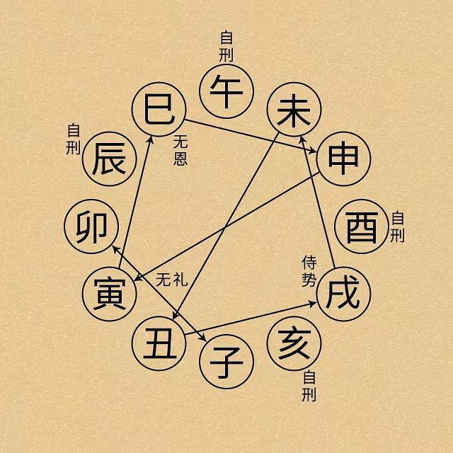 风水堂:天干与地支的关系表达