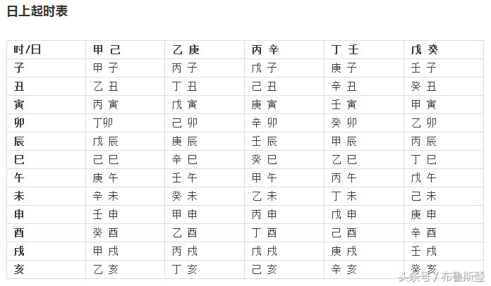 将星查法表,将星查法表格