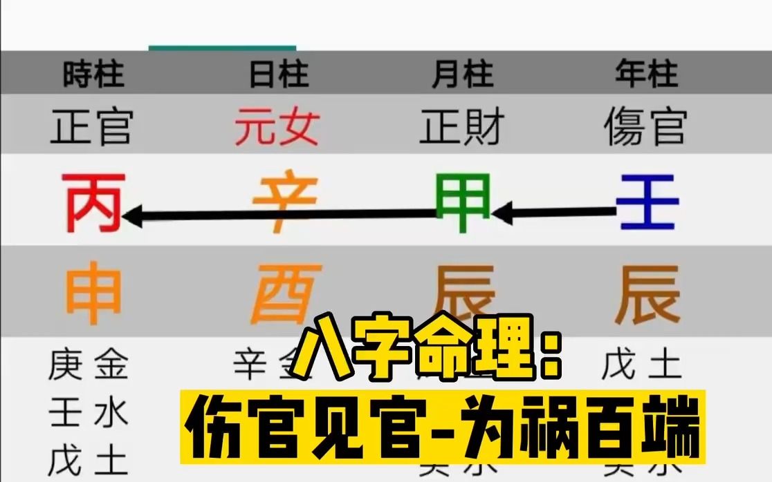 何为八字中的伤官见官6.4万