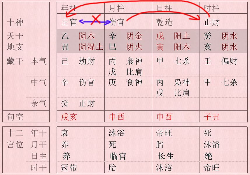 何为八字中的伤官见官6.4万