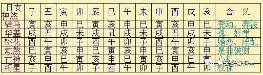 风水堂：八字中神煞的五种含义