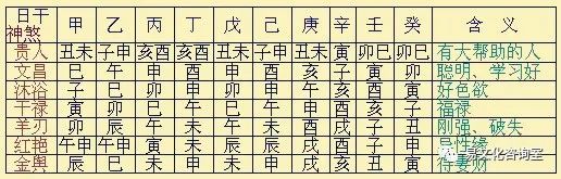 风水堂：八字中神煞的五种含义