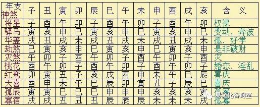 风水堂：八字中神煞的五种含义